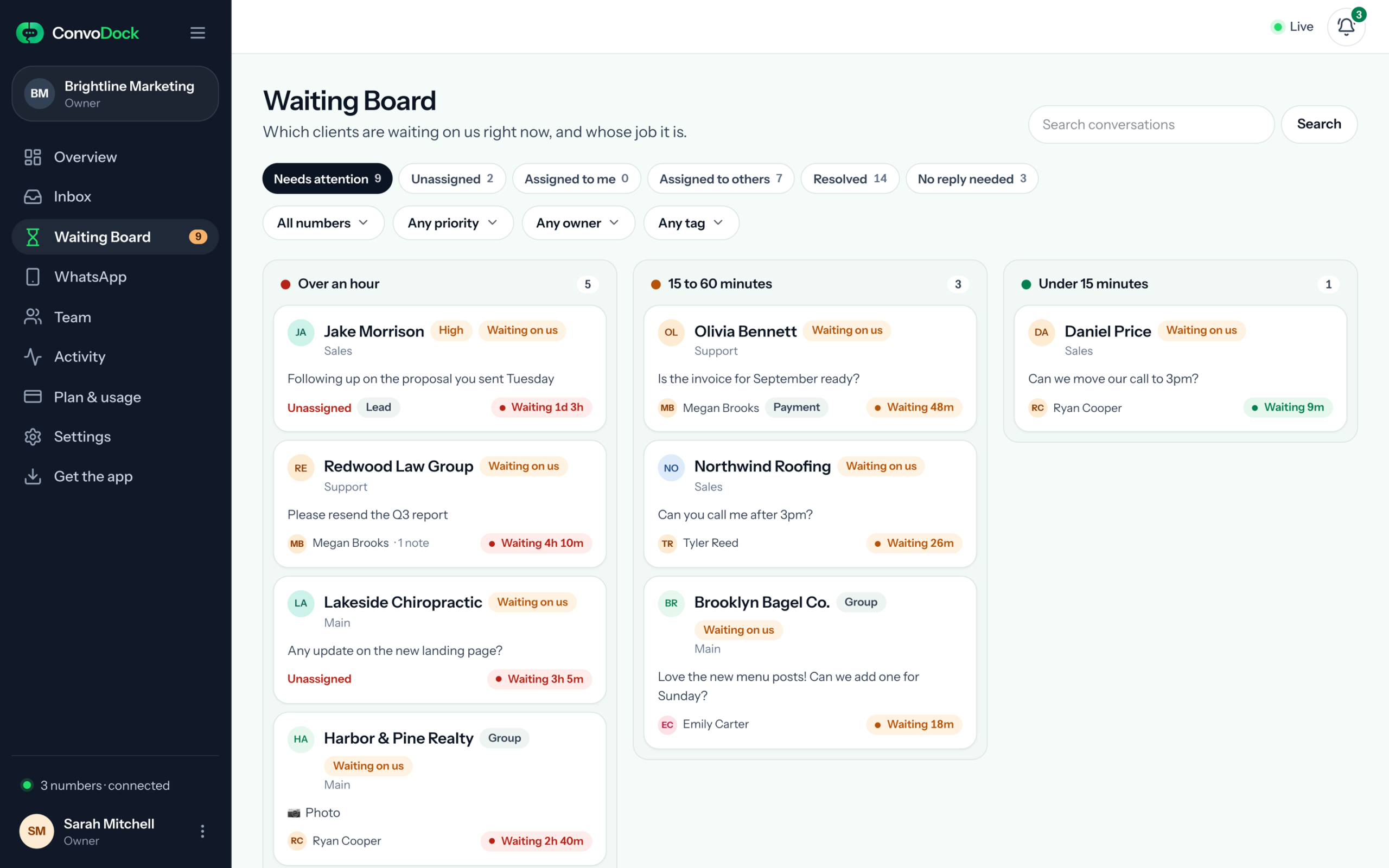 The ConvoDock Waiting Board: nine clients waiting, each with how long they have waited and who owns the reply